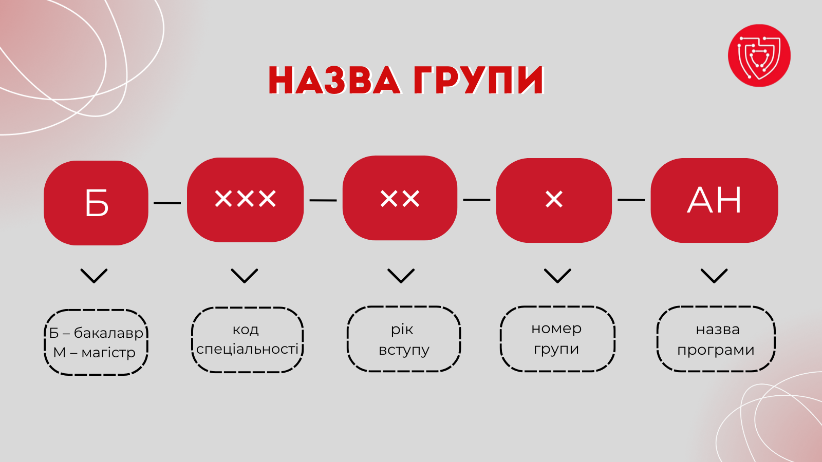 Розшифровка назви групи