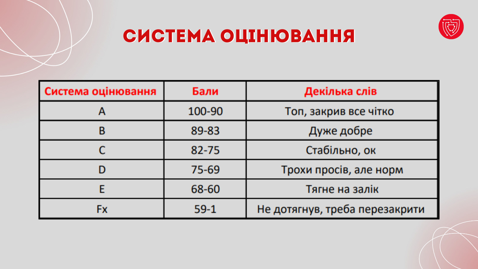 Таблиця оцінювання